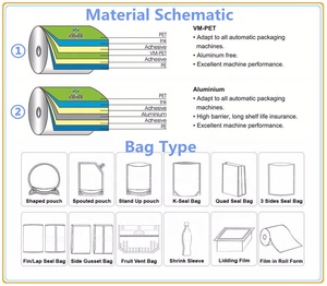 Film de scellage pour gobelets en plastique sur mesure, facile à décoller, film en rouleau pour couvercles de gobelets à gelée et à eau - Product Image 4