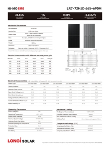 Mejor Precio Longi Solar Bifacial de Doble Vidrio S10 LR7-72HJD Potencia 665W 670W 675W 680W 685W 690W con Alta Eficiencia - Product Image 2