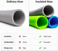 Tuyau d'air flexible A.R.RAIN PE - Tuyau ondulé antibactérien avec design chinois pour usage résidentiel, HVAC, hôpitaux et écoles