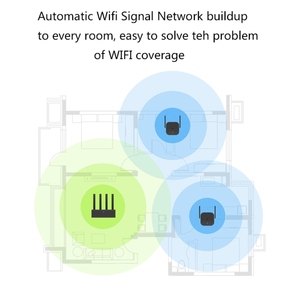 <span class=keywords><strong>Xiaomi</strong></span> <span class=keywords><strong>Mi</strong></span> เราเตอร์ไร้สาย <span class=keywords><strong>Xiaomi</strong></span> <span class=keywords><strong>Mi</strong></span> ดั้งเดิมเราเตอร์ขยาย WiFi 300Mbps พร้อมเสาอากาศภายนอก2x2 - Product Image 3