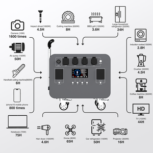 Cargador de Panel Solar XT60, Linterna de Emergencia de Carga Rápida, Luz USB, Fuente de Alimentación AC/DC, Banco de Energía LiFePO4, Estación de Energía de 5000W - Product Image 3