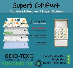 Imbottitura letto in morbido cotone lavabile lettino materasso con protezione antiperdite portatile per neonato - Product Image 3