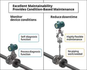 NUEVO 100% Nuevo y Original Medidor de Flujo Yokogawa-Vortex Serie VY Personalizable OEM Integración Perfecta en la Transformación Digital - Product Image 5