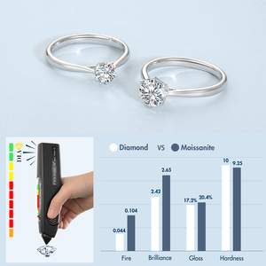 Anillo de Compromiso de Lujo para Mujer, Chapado en Oro Blanco, con Diamante Moissanita de 1 Quilate Cultivado en Laboratorio, Corte Redondo, Solitario de 6 Puntas - Product Image 4