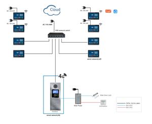 Visionnage en direct sans fil 4G sur téléphone mobile et moniteur intérieur, surveillance en temps réel, interphone IP 7 pouces pour un contrôle à tout moment - Product Image 2