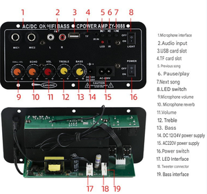 Carte d'amplificateur de puissance de classe D Fervit ZY-D9088 pour mini-enceintes domestiques et module audio stéréo HIFI pour téléviseurs intelligents - Product Image 2