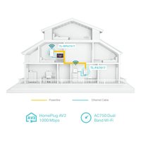 Kit de línea de alimentación AV1000 Lan + Wi Fi Blanco TL WPA7517 KIT