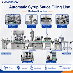 Machine de remplissage et d'étiquetage automatique de bouteilles pour liquides, éthanol, sirop, acide chlorhydrique - Product Image 4