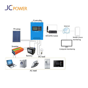 Contrôleur de charge solaire MPPT 100 ampères, contrôleur de charge de batterie solaire 120 ampères 48V, contrôleur de charge solaire 500V MPPT JN-MPPT-CL-96-120 - Product Image 1