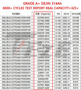 Аккумуляторная батарея DEJIN <span class=keywords><strong>LiFePO4</strong></span> класса А +, 3,2 В, 302ah, <span class=keywords><strong>Lifepo4</strong></span>, 3,2 В, 280 мАч, 30 306ah Mb31, 314ah, 8000, в наличии - Product Image 3