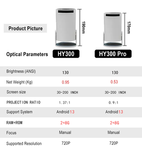 Bán Buôn 4K 720P Hy300 Hy300 Pro Mini Xách Tay 4K Android13 Ngắn Ném Máy Chiếu <span class=keywords><strong>Wifi</strong></span> LCD Rạp Hát Tại Nhà Chiếu Projecteur 4K - Product Image 2