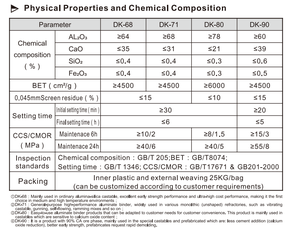 Cemento Alluminato <span class=keywords><strong>di</strong></span> Calcio Fuso, Miscela Vibrante Autovibrante, Autocentrante, Autocompattante - Product Image 3