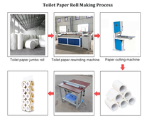 Ligne de production de papier toilette entièrement/semi-automatique, machine à fabriquer des rouleaux de papier toilette à vendre
