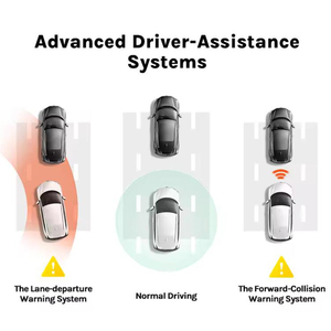 กล้องติดรถยนต์ <span class=keywords><strong>70mai</strong></span> <span class=keywords><strong>A500S</strong></span> แบบสองเลนส์ พร้อม GPS ในตัว ระบบ ADAS บันทึกภาพอัตโนมัติ DVR WiFi บันทึก 24 ชั่วโมง - Product Image 4