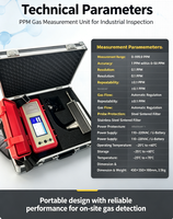 Détecteur de fuites quantitatif de SF6 GH-32 Haute Précision 110V-220V Protection IP67 Garantie 1 An