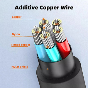 高速HDMI 2.0 4K 60Hz 1080P同軸ケーブルPVCジャケットブレードHDRラップトップ用HMI対応スプリッタデジタルケーブルコード - Product Image 3