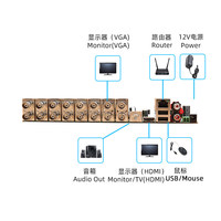 Carte mère BNC 16 canaux, DVR AHD, carte mère d'enregistreur HD coaxial, système d'exploitation Linux embarqué M437