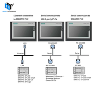 12 pouces Sie-mens Simatic TP1200 Comfrt HMI 6AV2124-0MC01-0AX0 dispositif d'automatisation industrielle HMI panneau écran CNC pièces de machines