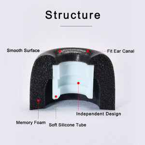 3.6mm Anti-dérapant Bruit Embouts En Mousse à Mémoire de forme Pour <span class=keywords><strong>Sony</strong></span> <span class=keywords><strong>WF</strong></span>-<span class=keywords><strong>1000XM4</strong></span> Mousse De Silicone Écouteurs Antibruit Pour Écouteurs TWS - Product Image 3