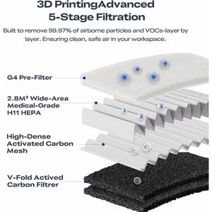 Purificador de Aire Creality con Filtración de 360 Grados, Filtro de Carbón Activado de Alta Densidad, Pantalla de Calidad del Aire, Color Negro, para Hogar y Oficina - Product Image 6