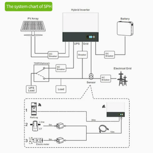 ¿Qué es un inversor híbrido trifásico Growatt Sph Tl3 Bh Sph 8000 Bh up? Sistema solar Growatt con rastreadores MPPT - Product Image 3