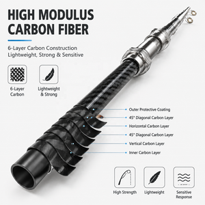 Caña <span class=keywords><strong>de</strong></span> Pescar Telescópica <span class=keywords><strong>de</strong></span> Fibra <span class=keywords><strong>de</strong></span> Carbono <span class=keywords><strong>de</strong></span> <span class=keywords><strong>Alta</strong></span> Calidad para Pesca en Río, Acción Lenta, 2.1m-4.5m, Venta al Por Mayor <span class=keywords><strong>de</strong></span> Fábrica - Product Image 5