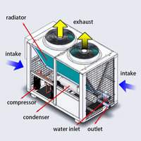 Refroidisseur refroidi à l'eau compatible Trane RTAC avec interface OEM et ISO9001