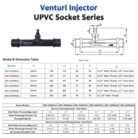 ZDVseal 1 1/2 Tuyau de buse DN40 UPVC Injecteur de type douille Mélangeur d'eau et de gaz Tube injecteur Venturi Pompe à jet