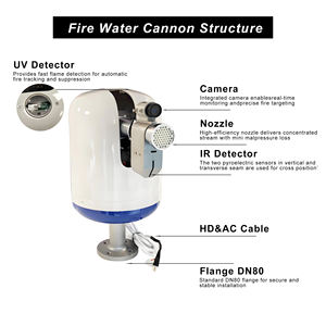 Canon à eau automatique Tanda 5L/10L, lance d'incendie électrique, fourniture d'usine - Product Image 4