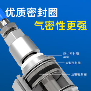 กระบอกลมแบบปรับระยะชักได้ SDAJ แบบสองทาง รุ่นบาง สภาพใหม่ ขนาดแกนลูกสูบ 20/25/32/40/50/63X10X20X30 - Product Image 3