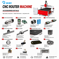 Machine de gravure CNC sur bois Shandong Chenmai 1325 pour la fabrication de cadres de fenêtres, de meubles et de portes