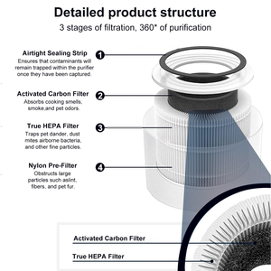 热销产品3合1活性炭过滤系统，用于家用水草Fillo/Halo/Mooka <span class=keywords><strong>Allo</strong></span>替代品 - Product Image 2