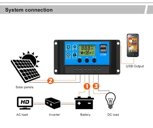 Keyue kontroler pengisi daya matahari, kontroler pengisi daya matahari PWM Manual 12V 24V 30A