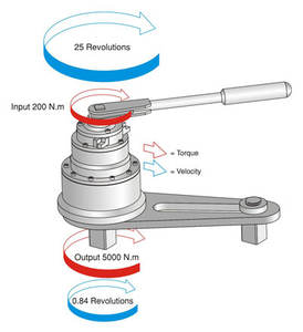 Max. Momentsleutel 3500Nm, rechtstreeks van de fabriek, momentsleutelversterker met dopjes, zonder stroomvoorziening, FDB-35 FLAT voor moeren 46-70MM - Product Image 3