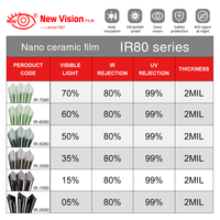 Film de protection pour fenêtres en céramique nano transparent anti-UV, anti-jaunissement, protection des phares, matériau PET, garantie 5 ans et plus, rejet des rayons infrarouges
