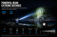 TrustFire MT22 2250LM Taktische Taschenlampe USB-C Wiederaufladbar Magnetischer Endkappe LED-Fackel Wasserdicht 182m Reichweite für Wandern Outdoor