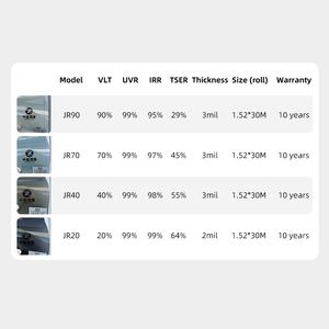 <span class=keywords><strong>Film</strong></span> optique pour vitres de voiture 88% VLT, qualité similaire à la série Crystalline, nano multicouche, rejet IR 99% UV 99%, <span class=keywords><strong>2</strong></span> mil, direct usine - Product Image 4