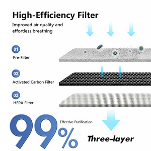 Cnc मशीन औद्योगिक तेल के लिए तेल धुंध कलेक्टर फ़िल्टर - Product Image 2