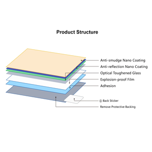 Dropshipping 2.5D 9H Máy ảnh <span class=keywords><strong>LCD</strong></span> bảo vệ màn hình bảo vệ phim bảo vệ cho GH5, Canon EOS M3 M5 M10 - Product Image 3