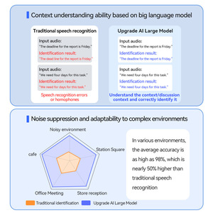 Grabadora de Voz Inteligente con IA V15A, Reducción de Ruido de Alta Definición, Transcripción en Tiempo Real, Identificación del Empleado - Product Image 1