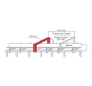 เครื่องตรวจจับสายพานลำเลียงแร่แบบรีเซ็ตคู่ ได้รับการรับรองมาตรฐาน ISO9001 ความไว 20 มม. ระบบควบคุมอิสระ ตัวตั้งเวลา ระบุตำแหน่งแม่นยำ - Product Image 2