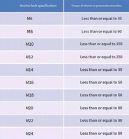 Vis autotaraudeuses métriques à tête plate en acier inoxydable zingué, jeu de vis de machine A2-70, vis à béton, filetage M6, 12 mm
