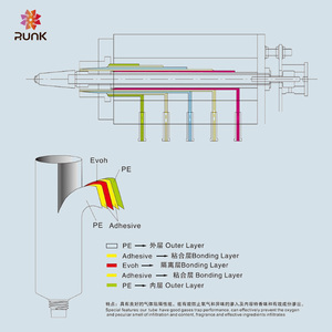 Özel Logo plastik yumuşak tüp ambalaj 5-30ml kozmetik tüp dudak parlatıcı kutusu göz kremi tüpü aplikatör allık yumuşak fırça ile - Product Image 5