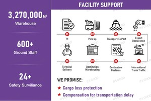 Its Good Logistics Sea Shipping <strong>Agent</strong> to Haiti Guangzhou <strong>Shanghai</strong> Qingdao Tianjin Cargo Container to Port Au Prince Sea Shipping - Product Image 2