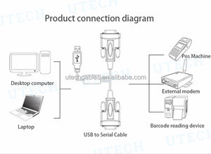 2025 New OEM FTDI Chipset ft232r USB để kép RS232 Cáp nối tiếp 1.2m - Product Image 5