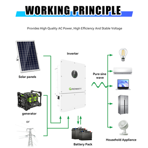 ระบบโซลาร์เซลล์ไฮบริดแบบ 3 เฟส Growatt WIT 4-15K-HU รุ่นใหม่ล่าสุด รองรับการใช้งานแบบ On/Off-Grid ได้รับการรับรองมาตรฐาน EU | ดีไซน์แบบออลอินวัน - Product Image 2