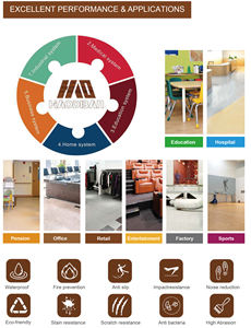 Коммерческие антистатические однородные виниловые полы для пищевых продуктов для использования внутри помещений в больничных операционных, электронные фабрики - Product Image 6