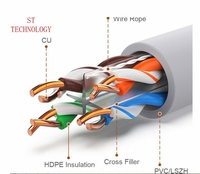 Câble Ethernet réseau de haute qualité 1000ft 305m Cat5 Cat5e Cat6 câble LAN UTP pour câbles de Communication de caméra IP