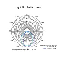 Bande de diffuseur en plastique transparent, profil Led en aluminium, Polycarbonate givré, mise au point optique, lentille d'extrusion linéaire///