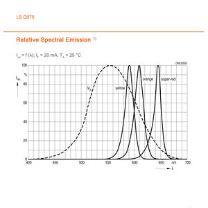 Paquete Compacto GS-PT0603RHC1-08T-BR, Reemplazo para Bombilla LED LS Q976-NR-1, Chip LED 0603, Súper Rojo (633 Nm), Chip LED Doble de 12V - Product Image 3